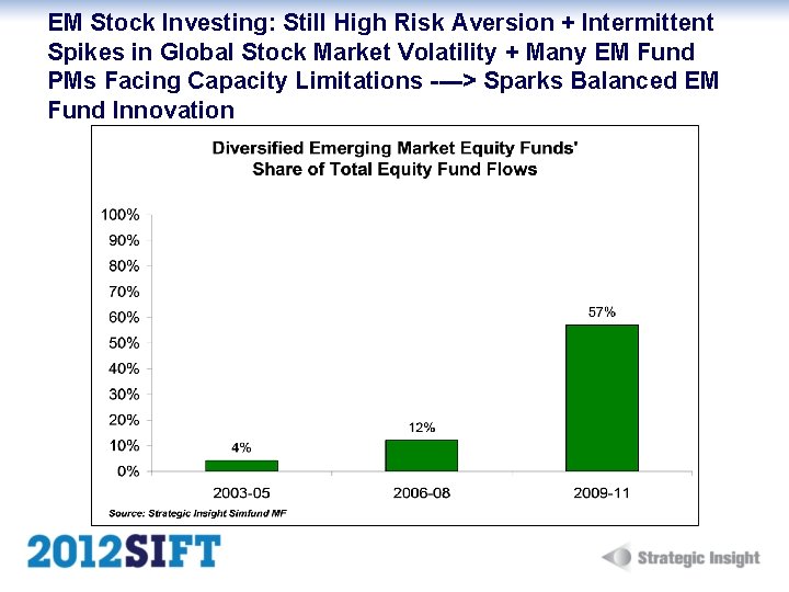 EM Stock Investing: Still High Risk Aversion + Intermittent Spikes in Global Stock Market