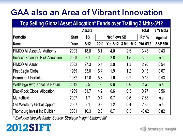 GAA also an Area of Vibrant Innovation 