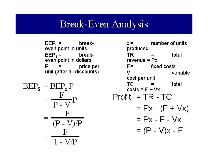 Break-Even Analysis BEPx = breakeven point in units BEP$ = breakeven point in dollars