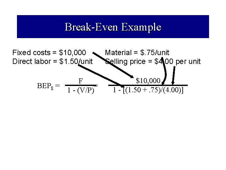 Break-Even Example Fixed costs = $10, 000 Direct labor = $1. 50/unit F BEP$