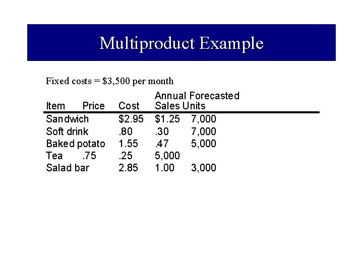 Multiproduct Example Fixed costs = $3, 500 per month Annual Forecasted Item Price Cost