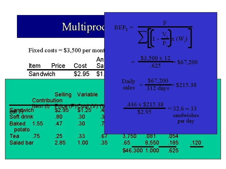 F BEPExample = Multiproduct V $ ∑ 1 - i Pi x (Wi) Fixed