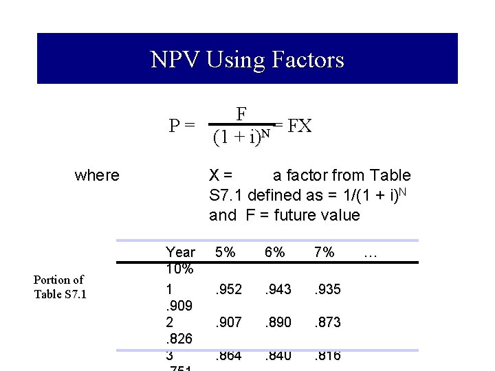 NPV Using Factors F P= = FX N (1 + i) where Portion of