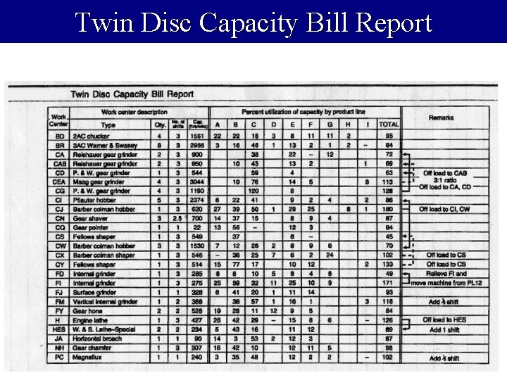 Twin Disc Capacity Bill Report 41 