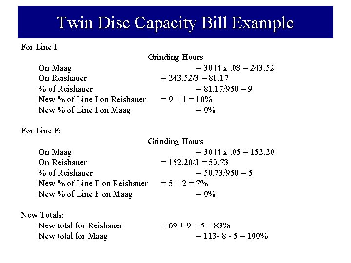 Twin Disc Capacity Bill Example For Line I Grinding Hours On Maag = 3044