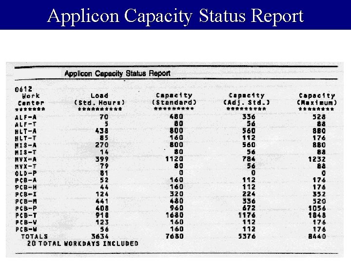 Applicon Capacity Status Report 44 