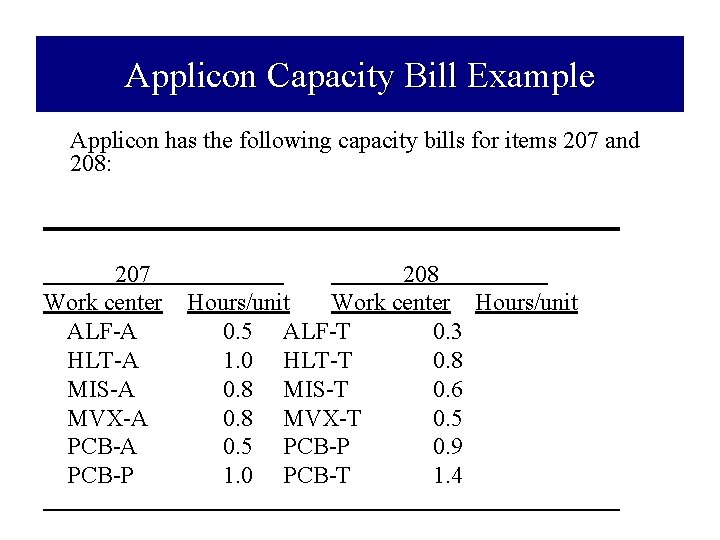 Applicon Capacity Bill Example Applicon has the following capacity bills for items 207 and