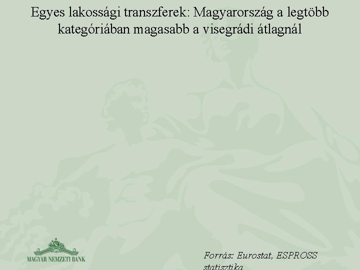 Egyes lakossági transzferek: Magyarország a legtöbb kategóriában magasabb a visegrádi átlagnál Forrás: Eurostat, ESPROSS