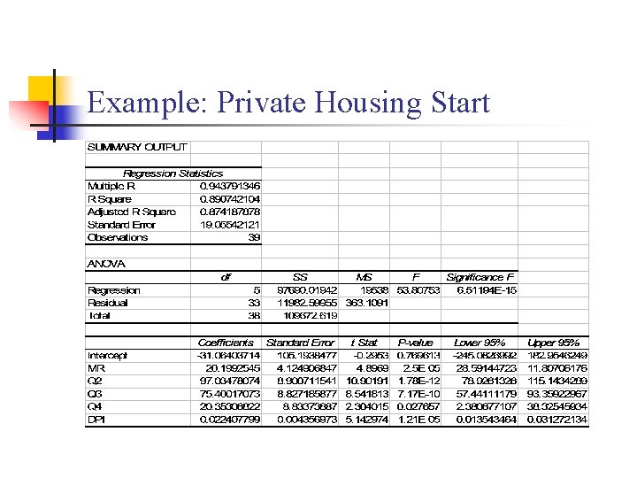 Example: Private Housing Start 