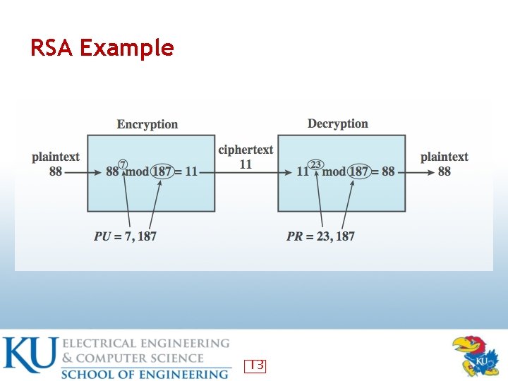 RSA Example 13 RSA Example 13