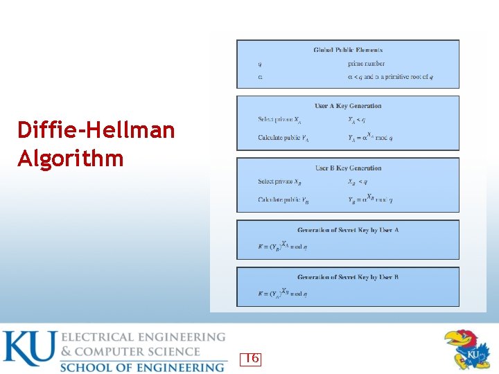 Diffie-Hellman Algorithm 16 Diffie-Hellman Algorithm 16