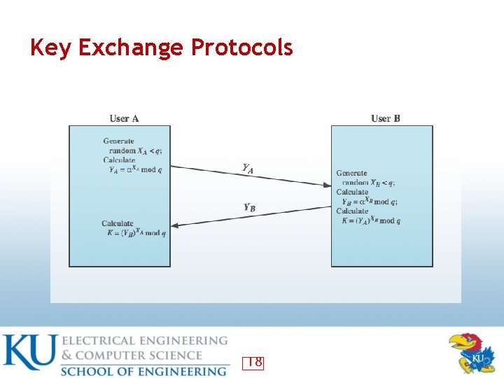 Key Exchange Protocols 18 Key Exchange Protocols 18
