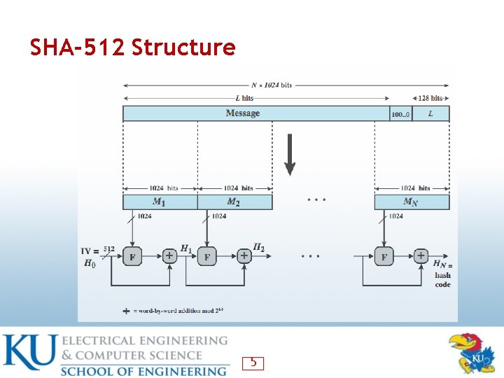 SHA-512 Structure 5 SHA-512 Structure 5