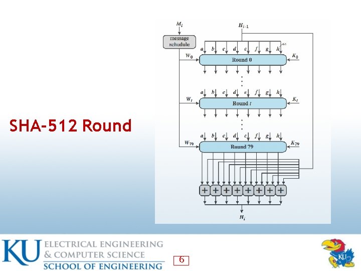 SHA-512 Round 6 SHA-512 Round 6