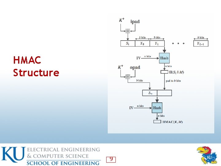 HMAC Structure 9 HMAC Structure 9