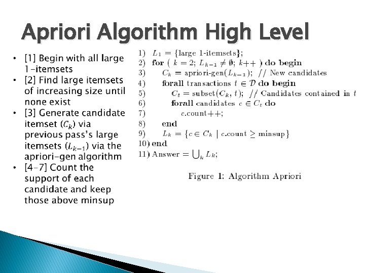 Apriori Algorithm High Level 