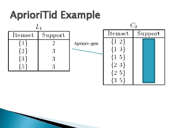 Apriori. Tid Example Apriori-gen 