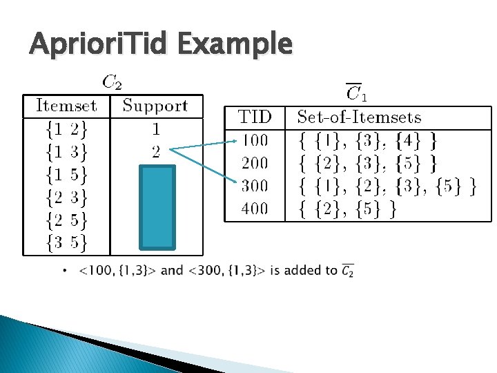 Apriori. Tid Example 