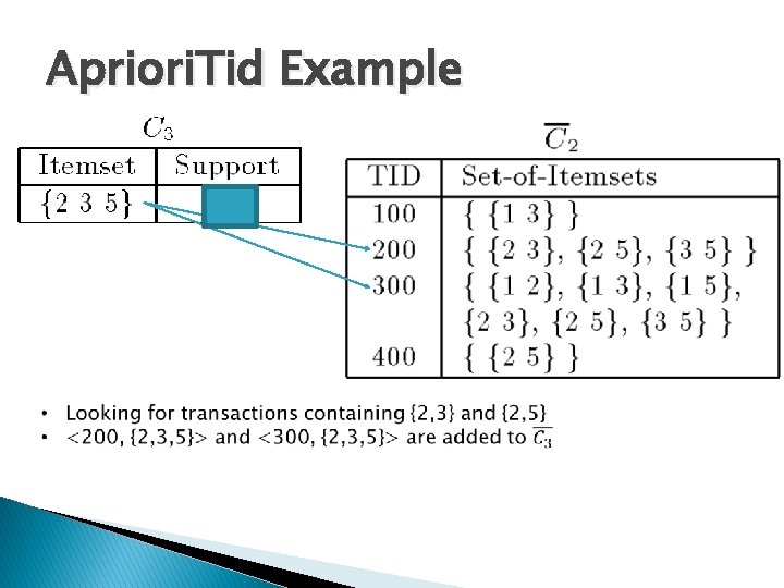 Apriori. Tid Example 