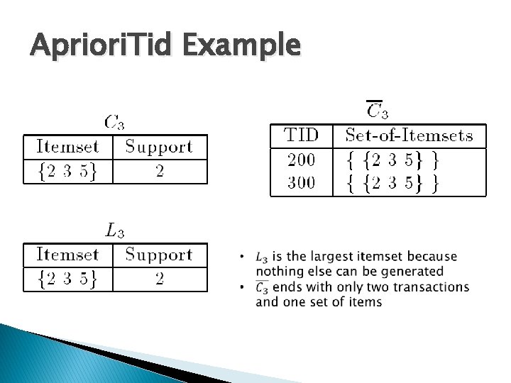 Apriori. Tid Example 