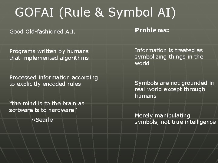 GOFAI (Rule & Symbol AI) Good Old-fashioned A. I. Problems: Programs written by humans