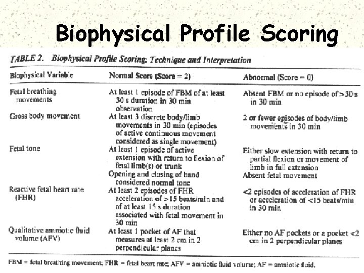 Biophysical Profile Scoring 