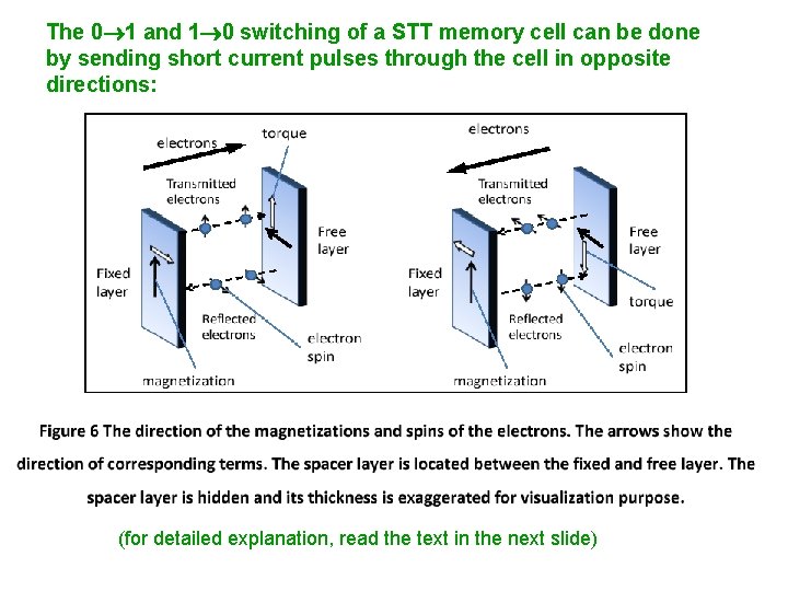 The 0 1 and 1 0 switching of a STT memory cell can be
