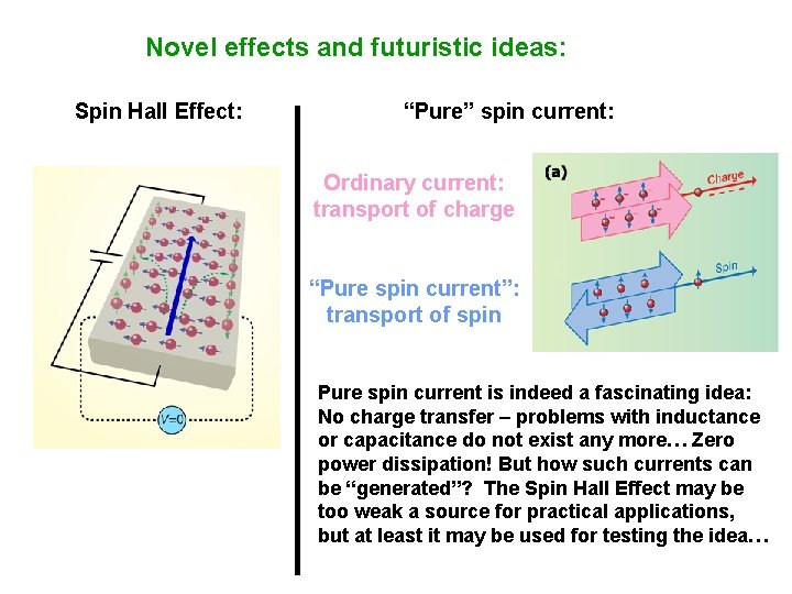 Novel effects and futuristic ideas: Spin Hall Effect: “Pure” spin current: Ordinary current: transport