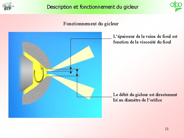 Description et fonctionnement du gicleur Fonctionnement du gicleur L’épaisseur de la veine de fioul