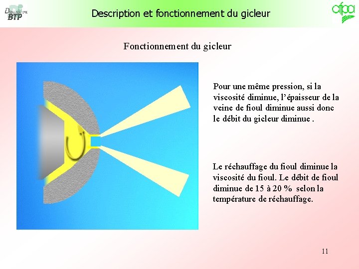 Description et fonctionnement du gicleur Fonctionnement du gicleur Pour une même pression, si la