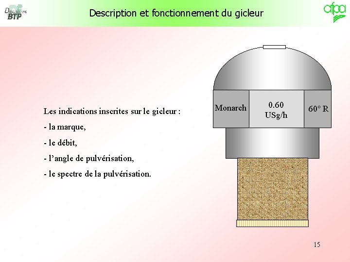 Description et fonctionnement du gicleur Les indications inscrites sur le gicleur : Monarch 0.