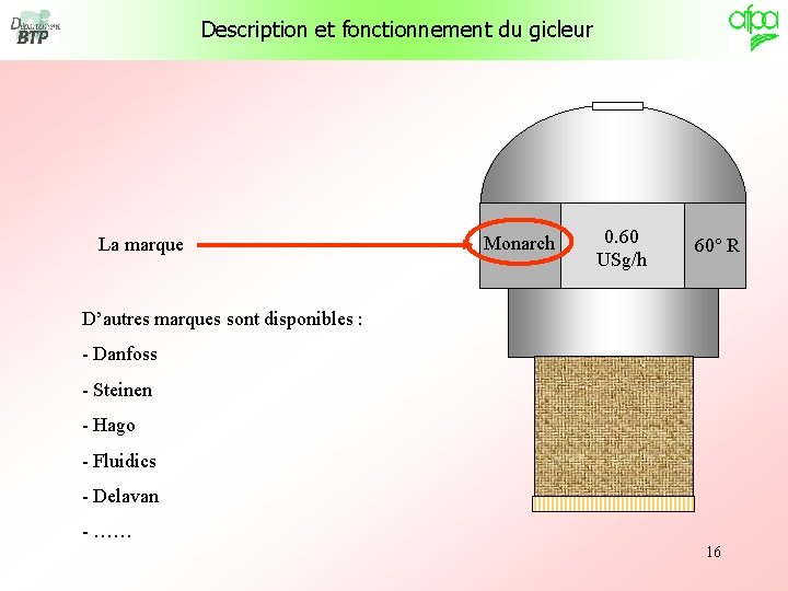 Description et fonctionnement du gicleur La marque Monarch 0. 60 USg/h 60° R D’autres