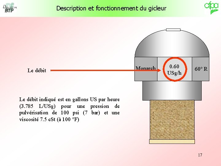 Description et fonctionnement du gicleur Le débit Monarch 0. 60 USg/h 60° R Le