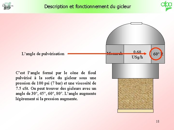 Description et fonctionnement du gicleur L’angle de pulvérisation Monarch 0. 60 USg/h 60° R