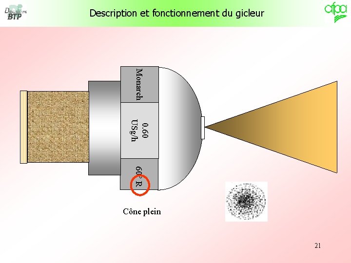 Description et fonctionnement du gicleur Monarch 0. 60 USg/h 60° R Cône plein 21