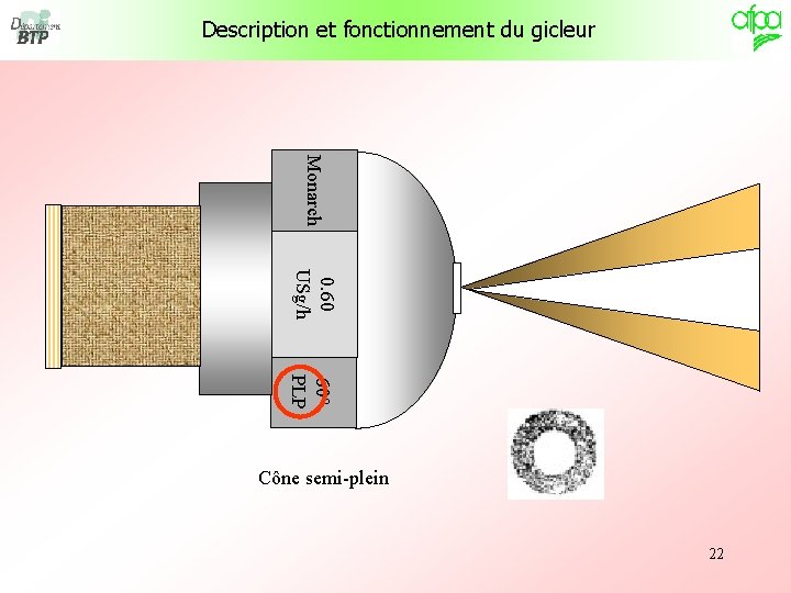 Description et fonctionnement du gicleur Monarch 0. 60 USg/h 60° PLP Cône semi-plein 22