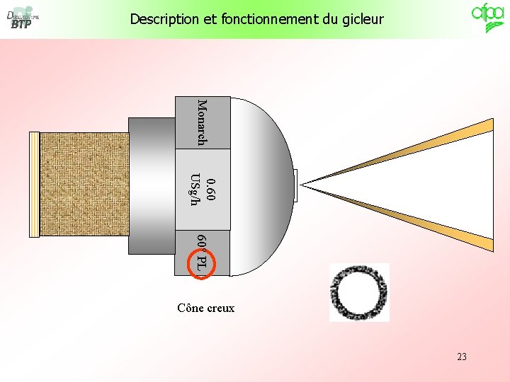 Description et fonctionnement du gicleur Monarch 0. 60 USg/h 60° PL Cône creux 23
