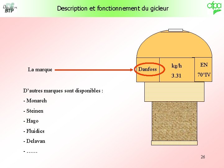 Description et fonctionnement du gicleur La marque Danfoss kg/h EN 3. 31 70°IV D’autres