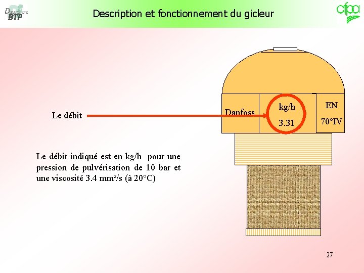 Description et fonctionnement du gicleur Le débit Danfoss kg/h EN 3. 31 70°IV Le
