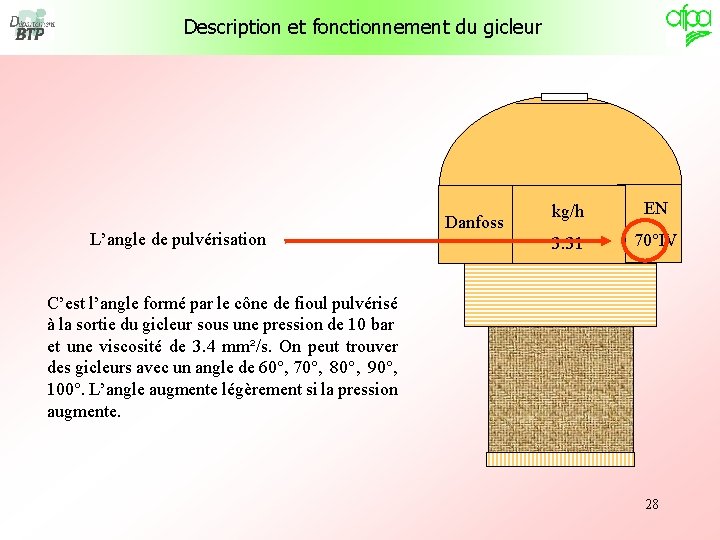 Description et fonctionnement du gicleur L’angle de pulvérisation Danfoss kg/h EN 3. 31 70°IV