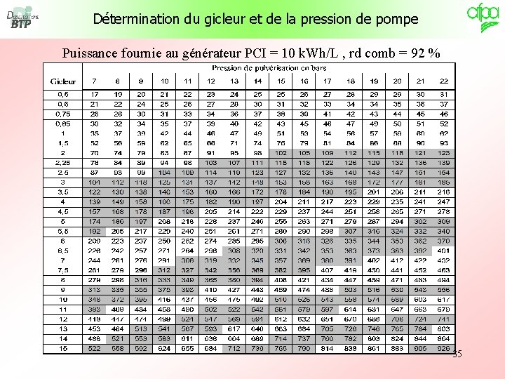 Détermination du gicleur et de la pression de pompe Puissance fournie au générateur PCI