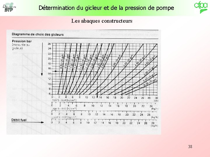 Détermination du gicleur et de la pression de pompe Les abaques constructeurs 38 