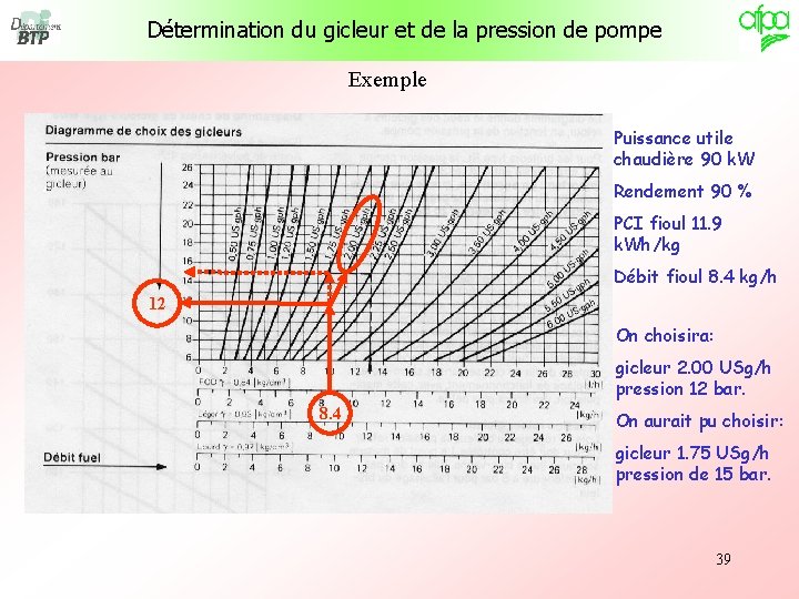 Détermination du gicleur et de la pression de pompe Exemple Puissance utile chaudière 90