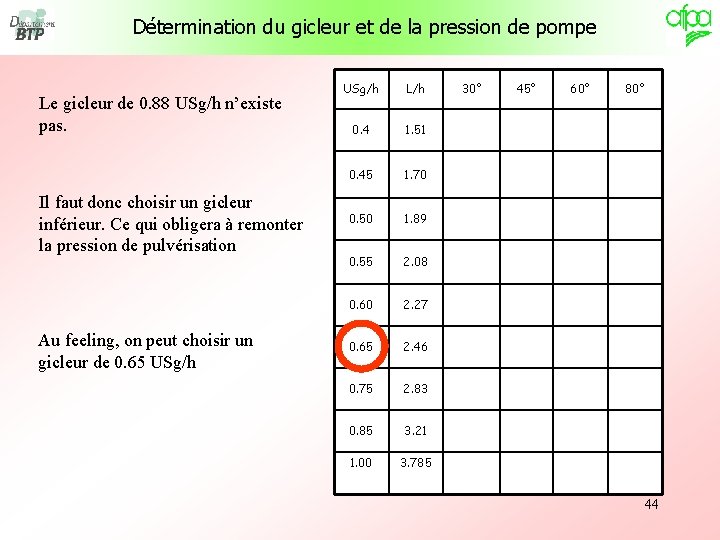 Détermination du gicleur et de la pression de pompe Le gicleur de 0. 88