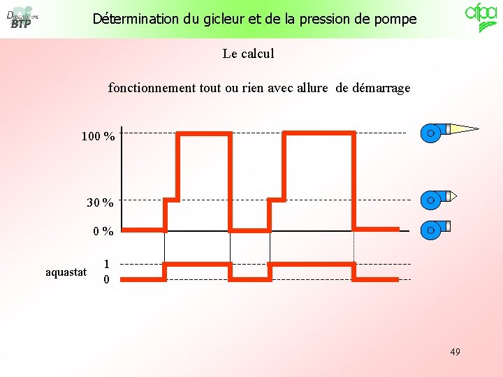 Détermination du gicleur et de la pression de pompe Le calcul fonctionnement tout ou