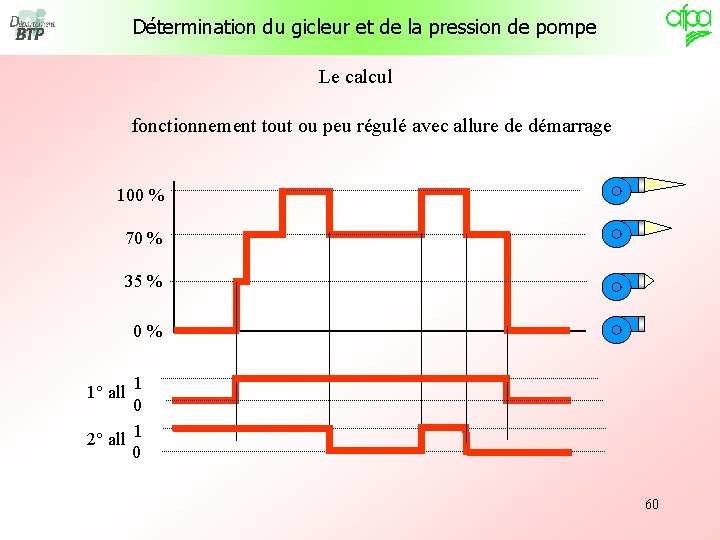 Détermination du gicleur et de la pression de pompe Le calcul fonctionnement tout ou