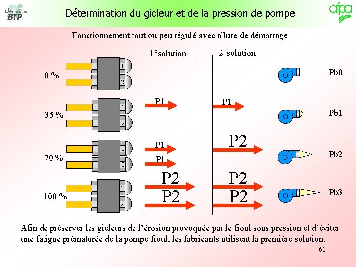 Détermination du gicleur et de la pression de pompe Fonctionnement tout ou peu régulé