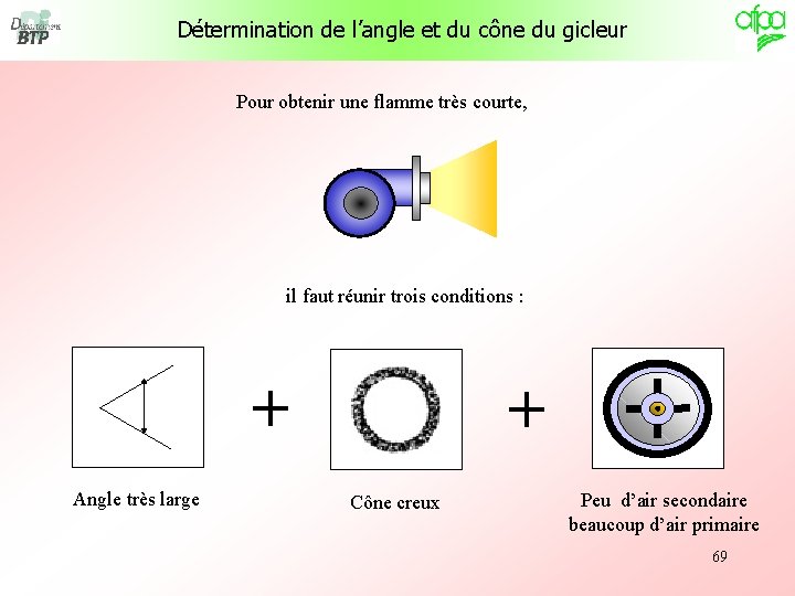 Détermination de l’angle et du cône du gicleur Pour obtenir une flamme très courte,