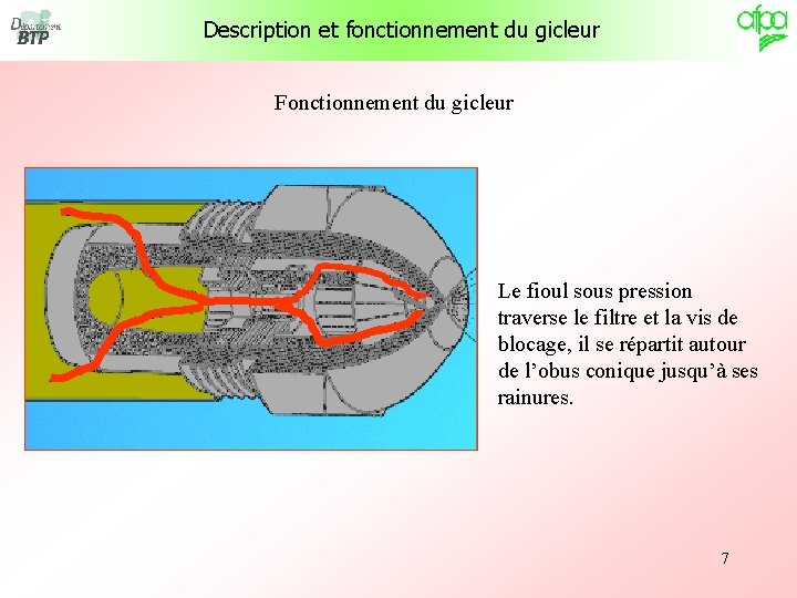 Description et fonctionnement du gicleur Fonctionnement du gicleur Le fioul sous pression traverse le