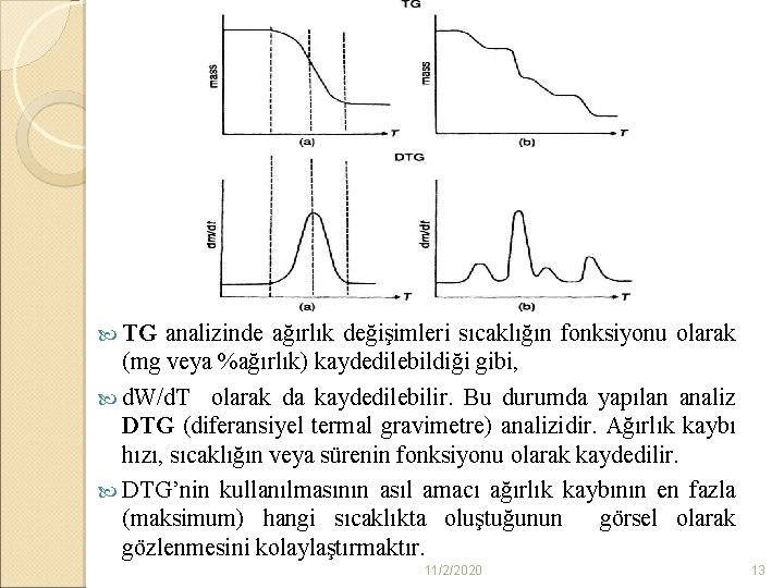  TG analizinde ağırlık değişimleri sıcaklığın fonksiyonu olarak (mg veya %ağırlık) kaydedilebildiği gibi, d.